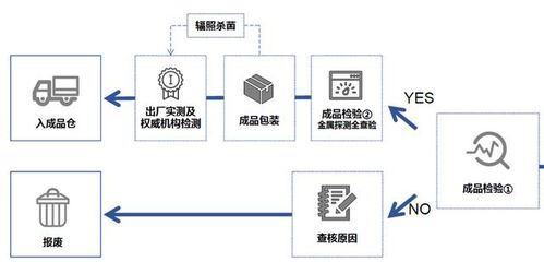探訪國內(nèi)寵物食品凍干廠 國產(chǎn)凍干到底好不好？實(shí)地考察見真章