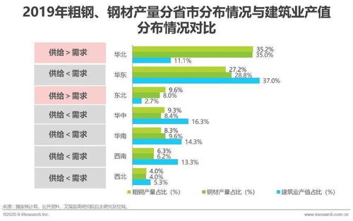 2020年中國鋼鐵產(chǎn)業(yè)互聯(lián)網(wǎng)行業(yè)發(fā)展研究報告 聚焦國內(nèi)貿(mào)易代理